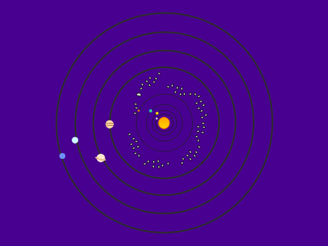 The Solar System