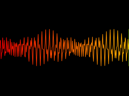 Sine Waves