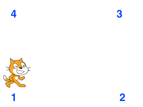 Debugging3
