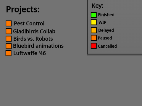 Work In Progress Chart
