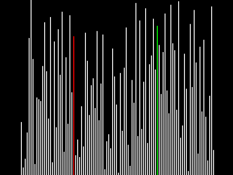 Exchange Bogo Sort