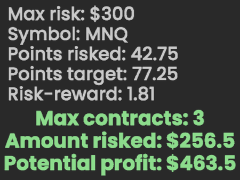 Futures Position Size Calculator