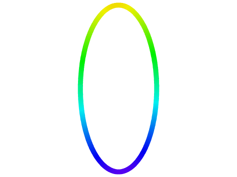 hoola sine cosine hoop