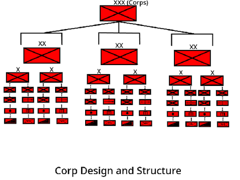 The Big Red One Corp