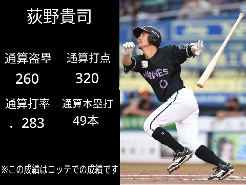 荻野貴司選手応援歌