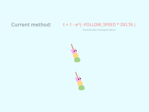 framerate-independent smooth glide