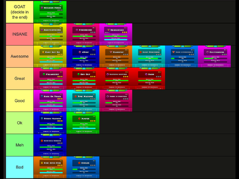 GEOMETRY DASH MUSIC RANKED