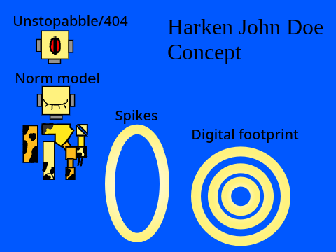 John doe Harken idea