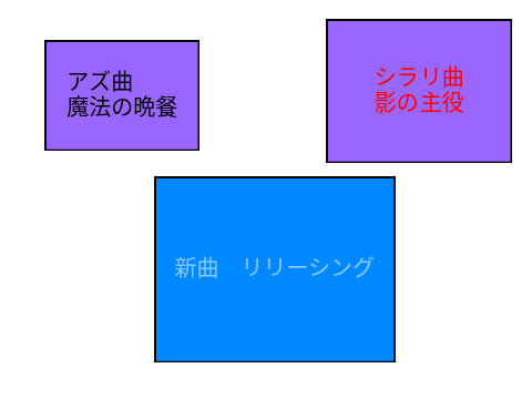 新曲＆今までの曲(キャラソンのみ)