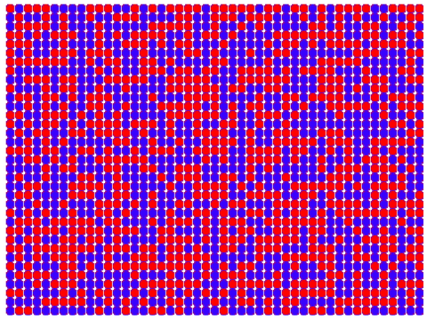 dots