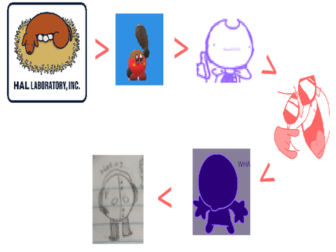 HEIRARCHY OF GMANINFILTRATOR OWNERSHIP