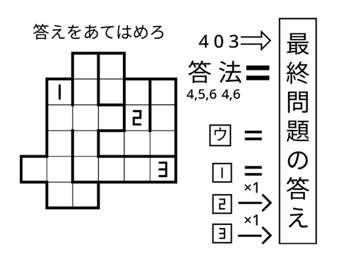 三原色　最終問題　インクなし