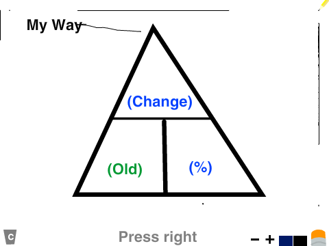 Percent Change Vertical