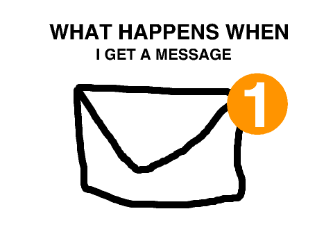 What happens when get I a message 