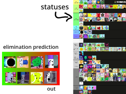 TPOT 21 Prediction