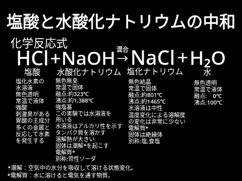 塩酸と水酸化ナトリウムの中和