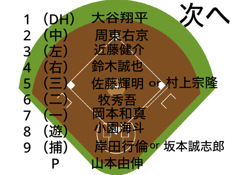 2026年WBC 日本代表メンバー予想