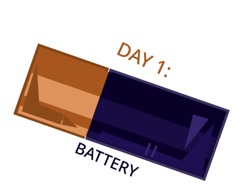 OBJECT ASSET PRACTICE DAY 1: BATTERY