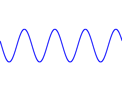 Customisable Sine Wave