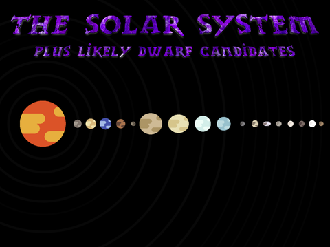 the solar system plus likely dwarf planet candidates
