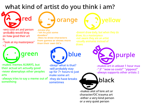 What kind of artist do you think i am? 