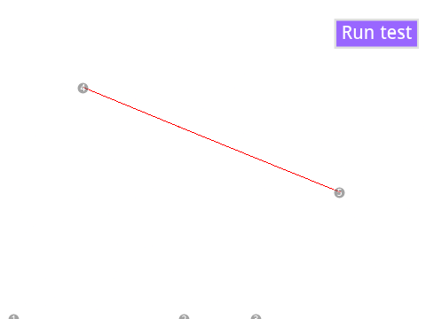 STTF aliased lines