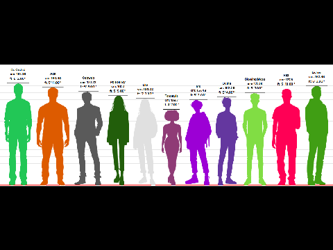 TC Height Comparisons