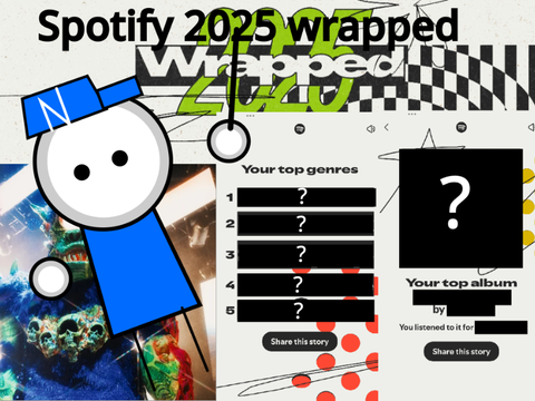 Spotify wrapped 2025