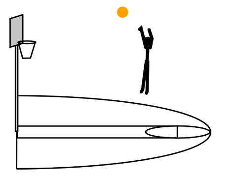 more basketball animations yay