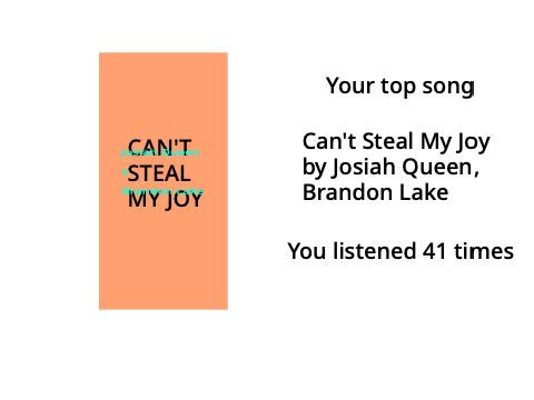 My Spotify Wrapped