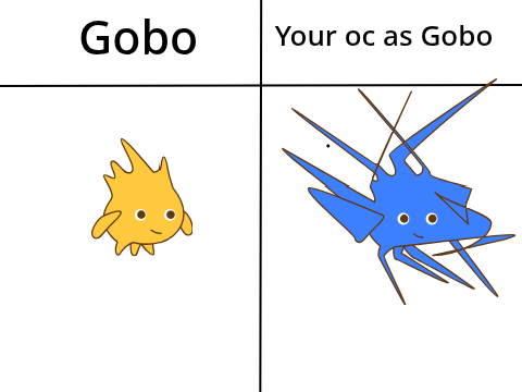 Your oc as Gobo remix