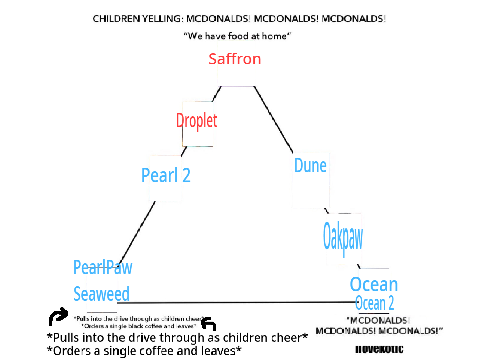 Tear Drops in the Ocean Memes!