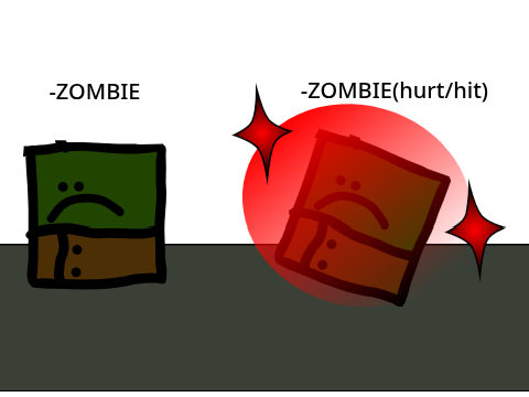 Zombie design