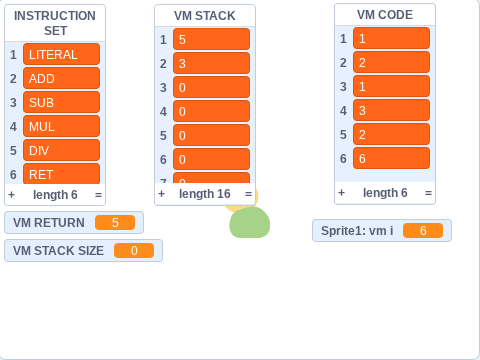 simple vm