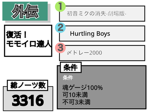 復活！モモイロ達人