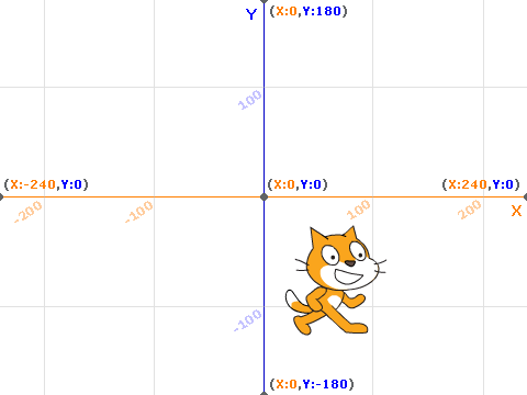 Scratch Grid