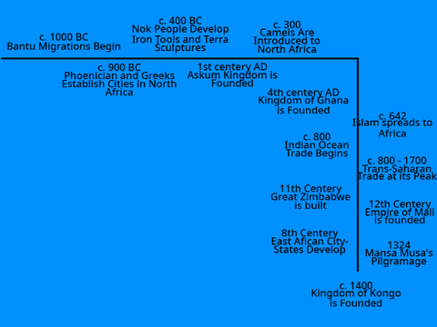 African Civilizations Timeline (for school)