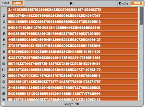 Pi Calculator