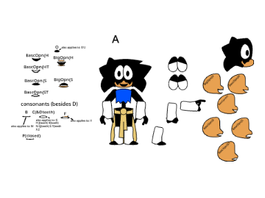 lip sync anim test front perspective