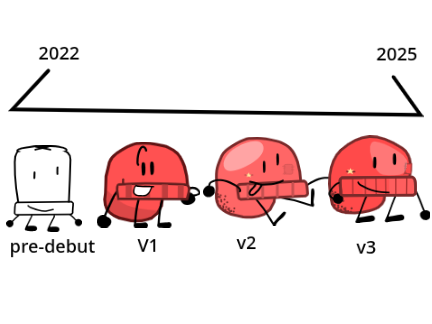 evolution of beanie