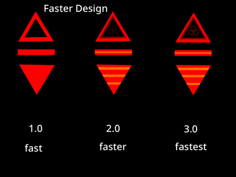 faster timeline