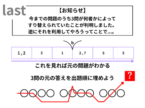 最終問題