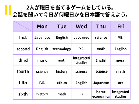 英語の謎2
