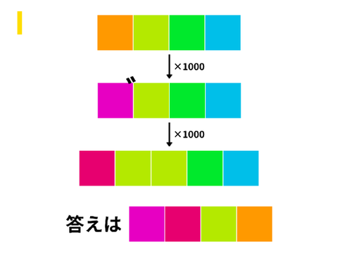 英語の謎1