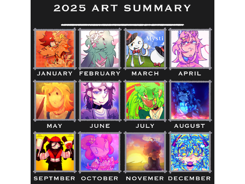 2025 Art Summary 