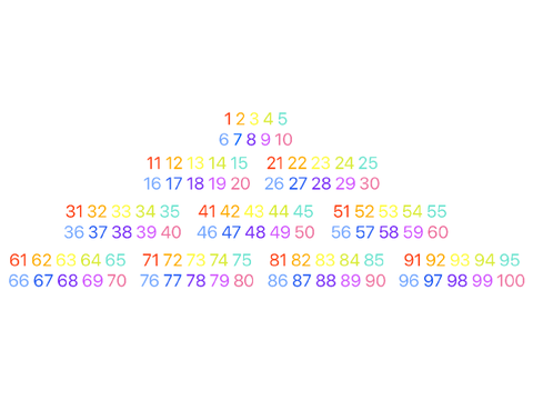 1-100