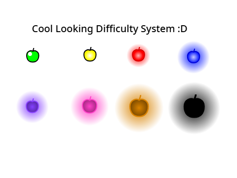 Cool Looking Difficulty System (Appel)