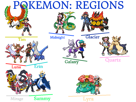 Pokemon: Regions - Introduction