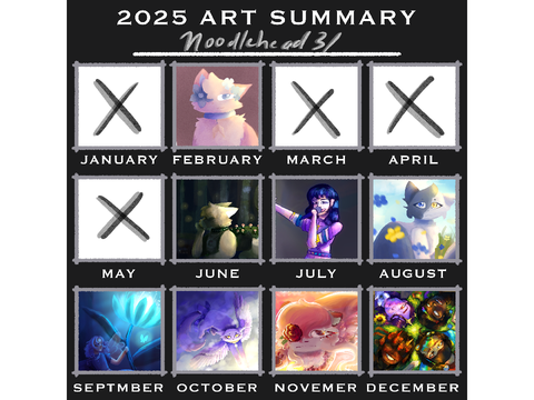 (REPOST) art summary for 2025