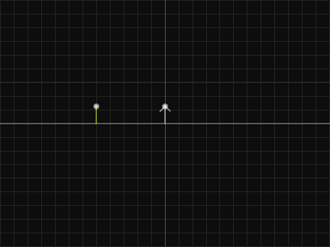 dot product demo
